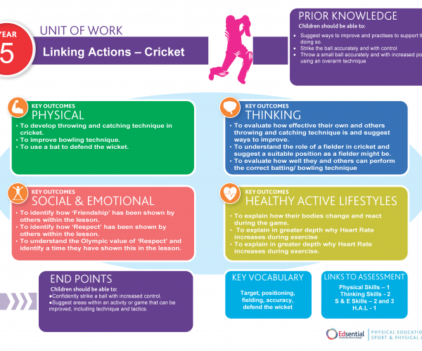 Year 5 Linking Actions - Cricket